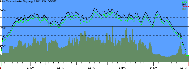 Barometer